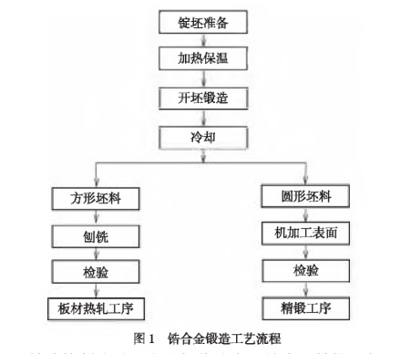  �e�Ͻ���칤ˇ����